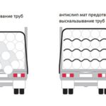 Load-Restraint-Spearing-Preventio-Rubber-RUS
